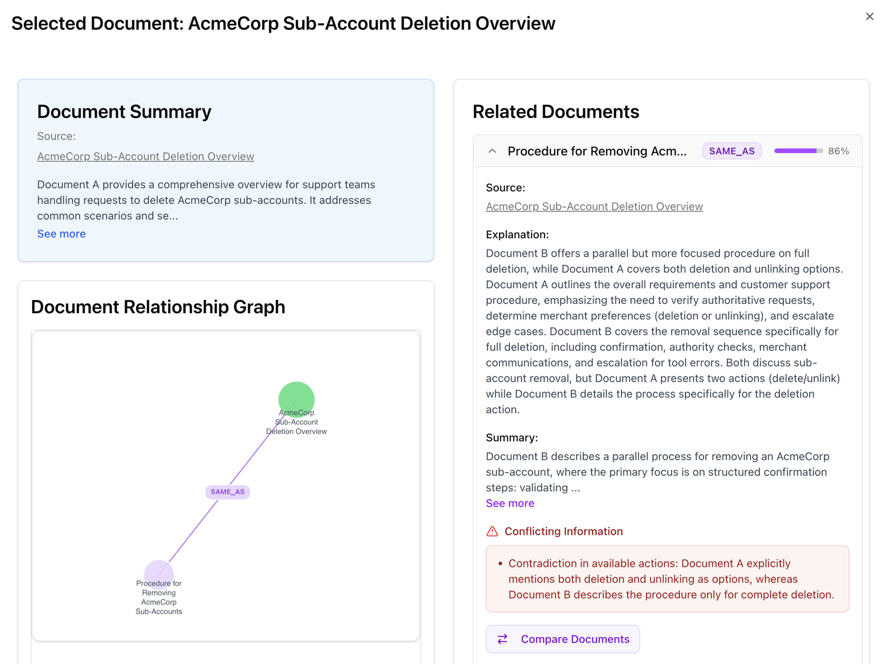 Selected document with its relationship graph, a SAME_AS match at 86%, the explanation, and the conflicting information between the two documents